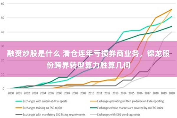 融资炒股是什么 清仓连年亏损券商业务，锦龙股份跨界转型算力胜算几何