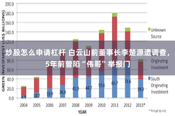 炒股怎么申请杠杆 白云山前董事长李楚源遭调查，5年前曾陷“伟哥”举报门