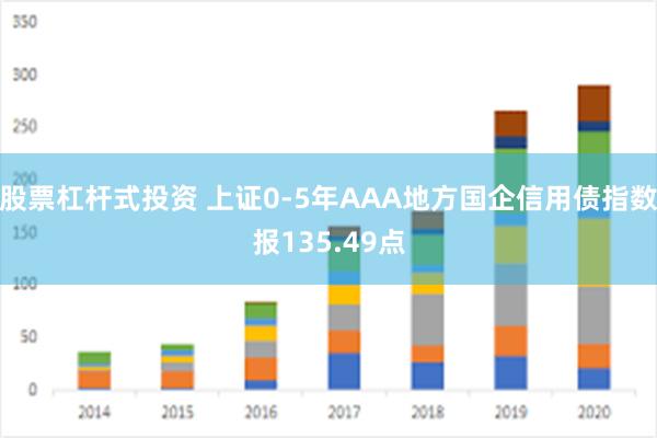 股票杠杆式投资 上证0-5年AAA地方国企信用债指数报135.49点