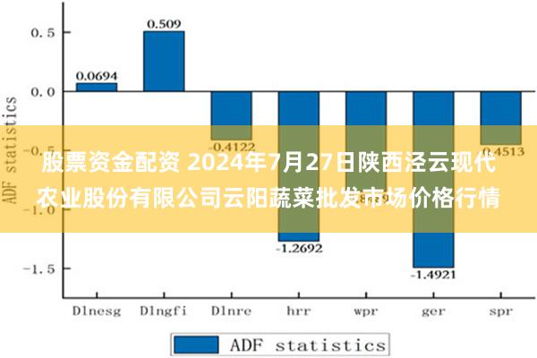 股票资金配资 2024年7月27日陕西泾云现代农业股份有限公司云阳蔬菜批发市场价格行情