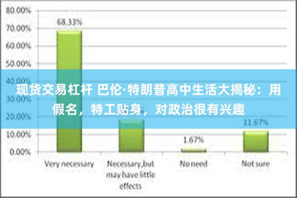 现货交易杠杆 巴伦·特朗普高中生活大揭秘：用假名，特工贴身，对政治很有兴趣