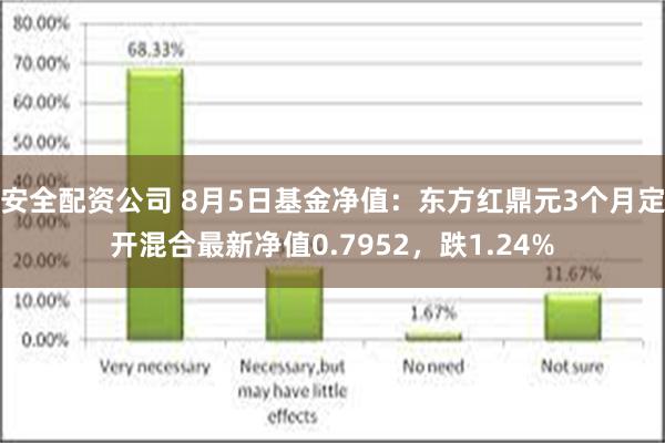 安全配资公司 8月5日基金净值：东方红鼎元3个月定开混合最新净值0.7952，跌1.24%