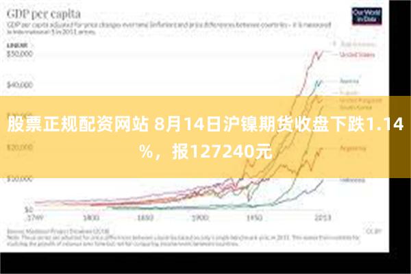 股票正规配资网站 8月14日沪镍期货收盘下跌1.14%，报127240元