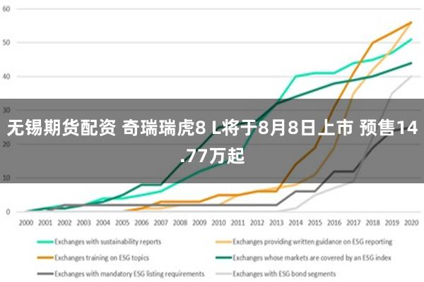 无锡期货配资 奇瑞瑞虎8 L将于8月8日上市 预售14.77万起