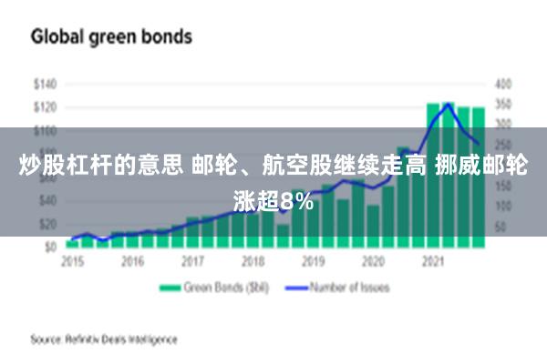 炒股杠杆的意思 邮轮、航空股继续走高 挪威邮轮涨超8%