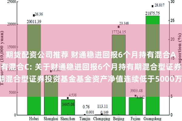 期货配资公司推荐 财通稳进回报6个月持有混合A,财通稳进回报6个月持有混合C: 关于财通稳进回报6个月持有期混合型证券投资基金基金资产净值连续低于5000万元的提示性公告