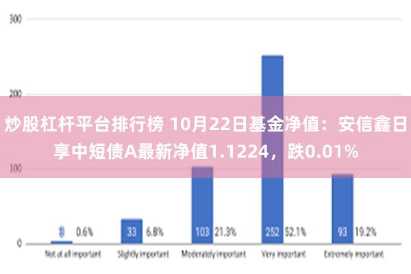 炒股杠杆平台排行榜 10月22日基金净值：安信鑫日享中短债A最新净值1.1224，跌0.01%