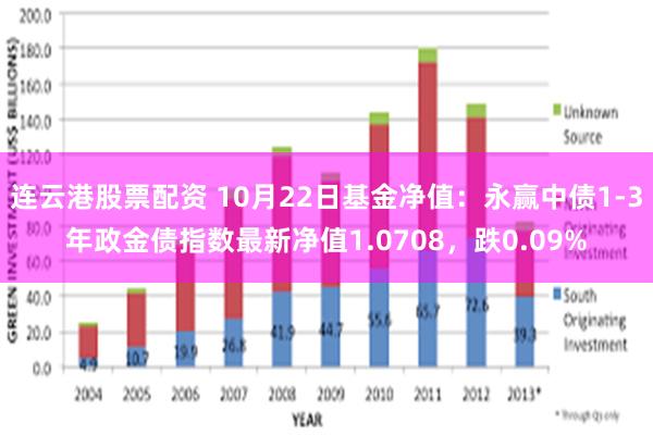 连云港股票配资 10月22日基金净值：永赢中债1-3年政金债指数最新净值1.0708，跌0.09%