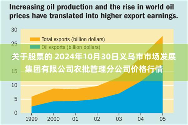 关于股票的 2024年10月30日义乌市市场发展集团有限公司农批管理分公司价格行情