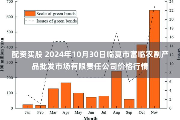 配资买股 2024年10月30日临夏市富临农副产品批发市场有限责任公司价格行情