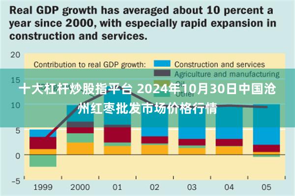 十大杠杆炒股指平台 2024年10月30日中国沧州红枣批发市场价格行情