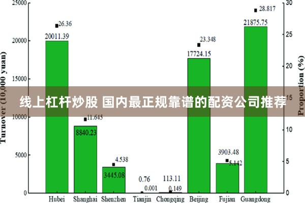 线上杠杆炒股 国内最正规靠谱的配资公司推荐