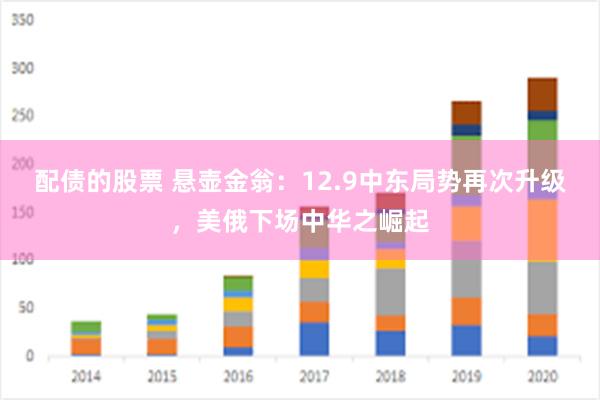 配债的股票 悬壶金翁：12.9中东局势再次升级，美俄下场中华之崛起