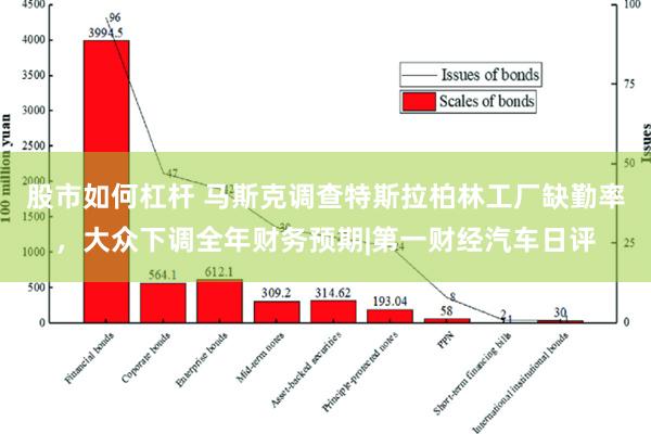 股市如何杠杆 马斯克调查特斯拉柏林工厂缺勤率，大众下调全年财务预期|第一财经汽车日评