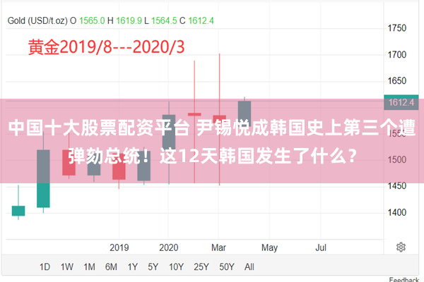 中国十大股票配资平台 尹锡悦成韩国史上第三个遭弹劾总统！这12天韩国发生了什么？