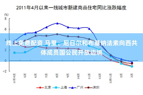 线上免费配资 马里、尼日尔和布基纳法索向西共体成员国公民开放边境